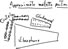 Note varie